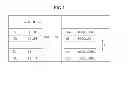 Fig. 03 - Minimum energy coding method and apparatus for performing direct current (DC) balancing in body area network or low power network