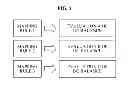 Fig. 05 - Minimum energy coding method and apparatus for performing direct current (DC) balancing in body area network or low power network