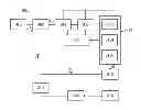 Fig. 01 - Area-efficiency delta modulator for quantizing an analog signal