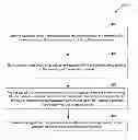 Fig. 01 - Systems and methods of controlling antenna radiation patterns