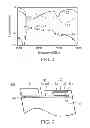 Fig. 03 - Communication device and antennas with high isolation characteristics