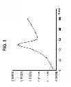 Fig. 04 - PROTECTION OF ELECTRO-OPTIC DISPLAYS AGAINST THERMAL EFFECTS