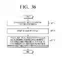 Fig. 37 - Flexible display apparatus and display method thereof