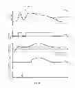 Fig. 16 - Multipurpose controllers and methods