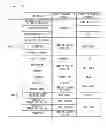 Fig. 14 - Controller device, information processing system, and information processing method