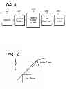 Fig. 10 - 3D pointing devices with orientation compensation and improved usability