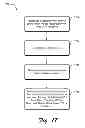Fig. 14 - GESTURE-INITIATED KEYBOARD FUNCTIONS
