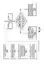 Fig. 03 - OBJECT DETECTION METHOD FOR MULTI-POINTS TOUCH AND THE SYSTEM THEREOF