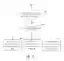 Fig. 04 - Operation method of operating system