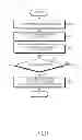 Fig. 10 - Method for editing display information and electronic device thereof