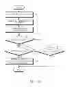 Fig. 11 - Method for editing display information and electronic device thereof