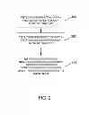 Fig. 03 - Portable electronic device including touch-sensitive display and method of controlling same
