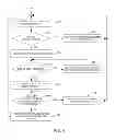 Fig. 05 - Portable electronic device including touch-sensitive display and method of controlling same