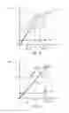 Fig. 12 - Histogram generation and evaluation for dynamic pixel and backlight control