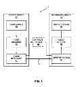 Fig. 02 - INDICATION OF FRAME-PACKED STEREOSCOPIC 3D VIDEO DATA FOR VIDEO CODING