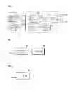 Fig. 02 - Method for encoding a stereoscopic image