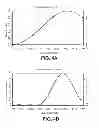 Fig. 05 - Pupil dependent wavefront refraction