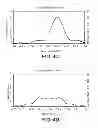 Fig. 06 - Pupil dependent wavefront refraction