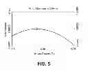 Fig. 07 - Pupil dependent wavefront refraction