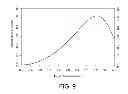 Fig. 12 - Pupil dependent wavefront refraction