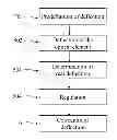Fig. 01 - Method for moving an optical element of a projection exposure apparatus for microlithography