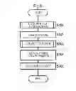Fig. 09 - Image processing method and image processing system