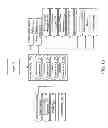 Fig. 14 - Apparatus, system and method for resource distribution
