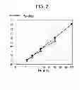 Fig. 03 - Switching power supply with fundamental frequency control
