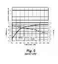 Fig. 06 - Inverter modulator with variable switching frequency responsive to a sensed parameter