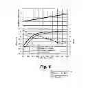Fig. 07 - Inverter modulator with variable switching frequency responsive to a sensed parameter