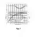 Fig. 08 - Inverter modulator with variable switching frequency responsive to a sensed parameter