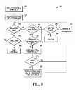 Fig. 08 - Non-volatile memory (NVM) with adaptive write operations