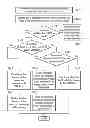 Fig. 01 - Methods for retransmitting reverse link data and apparatuses using the same