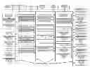 Fig. 01 - Automotive neural network