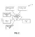 Fig. 03 - Automotive neural network