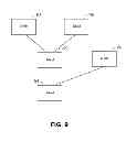 Fig. 10 - Automotive neural network