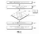 Fig. 07 - Method for detecting radio link failure for transmission over enhanced dedicated channel in a CELLFACH state