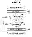 Fig. 10 - INFORMATION PROCESSING APPARATUS AND CONTROL METHOD THEREFOR, INFORMATION PROCESSING SYSTEM, COMPUTER PROGRAM AND STORAGE MEDIUM