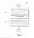 Fig. 09 - METHOD AND APPARATUS FOR IMPROVING INTER-eNB CARRIER AGGREGATION IN A WIRELESS COMMUNICATION SYSTEM