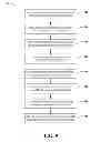 Fig. 10 - SECTOR INTERFERENCE MANAGEMENT BASED ON INTER-SECTOR PERFORMANCE