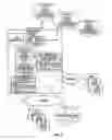 Fig. 10 - System and method that routes flows via multicast flow transport for groups