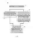 Fig. 05 - Ultra low latency multi-protocol network device