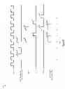 Fig. 06 - Dynamic clock gating in a network device