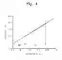 Fig. 05 - Vertical-cavity surface-emitting laser and method of fabricating the same