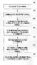 Fig. 01 - Multi-stage charge re-use analog circuits