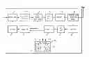 Fig. 01 - Communication apparatus and communication method