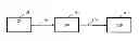 Fig. 01 - High dynamic range image signal generation and processing