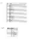 Fig. 02 - Encoding and decoding video sequences comprising reference picture sets