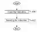 Fig. 01 - SIMPLIFIICATION OF PIC_ORDER_CNT_LSB CALCULATION IN HM8
