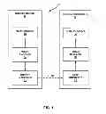 Fig. 02 - Video coding with improved random access point picture behaviors
